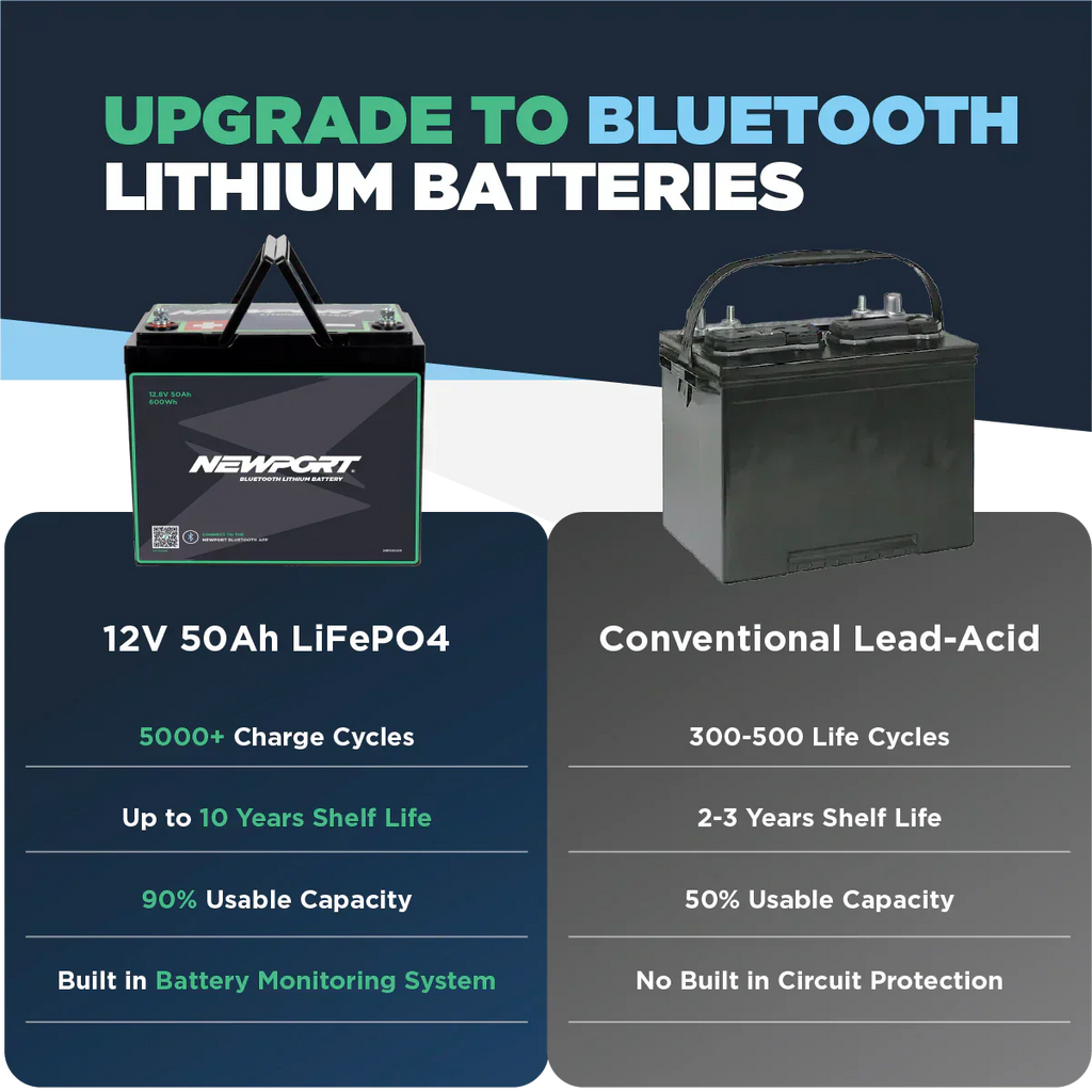 12V 50Ah Lithium LiFePO4 Battery