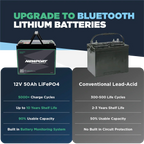 12V 50Ah Lithium LiFePO4 Battery
